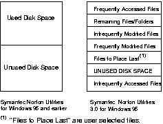 Speed Disk disk optimization